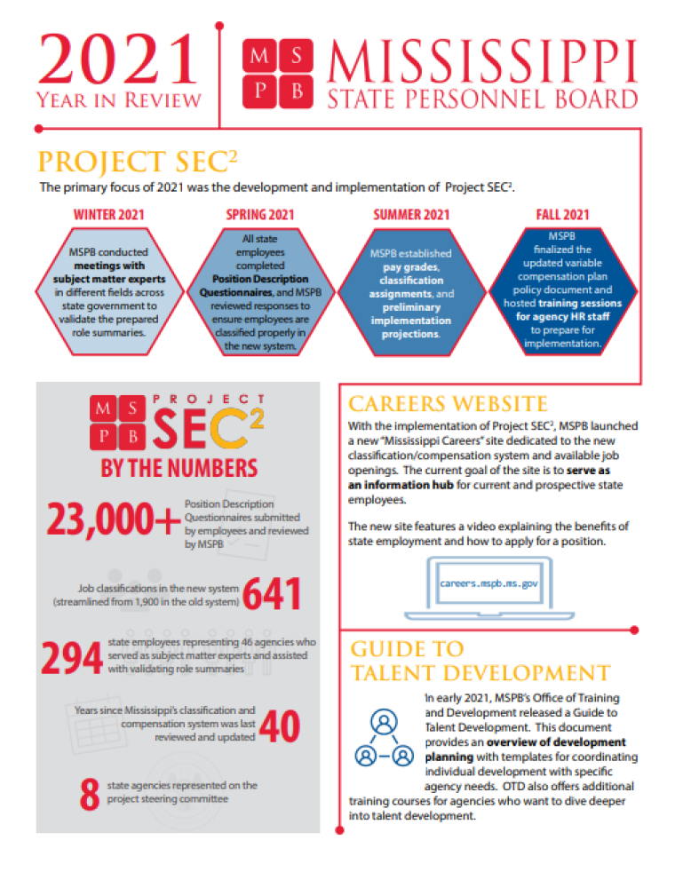 FY 2021 Year in Review